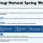 Bringi Spring Water Benefits Comparison