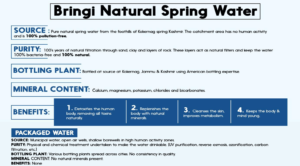 Bringi Spring Water Benefits Comparison